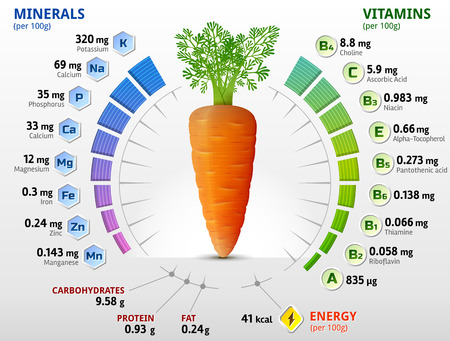 Using Vitamin and Mineral Supplements Wisely
