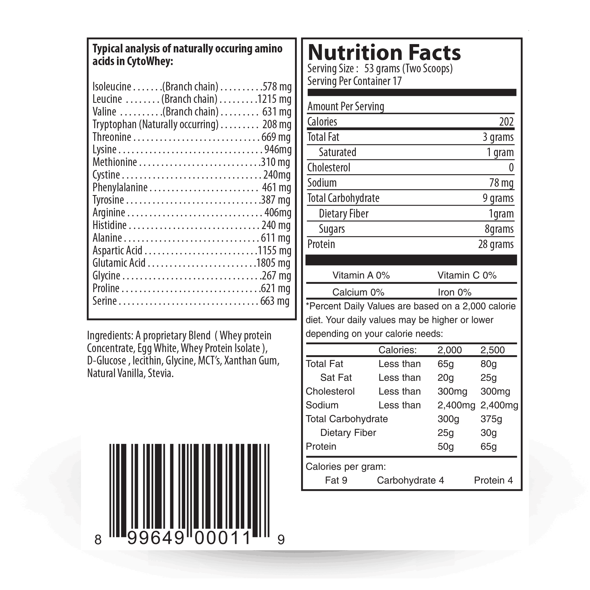 Protein in the Diet